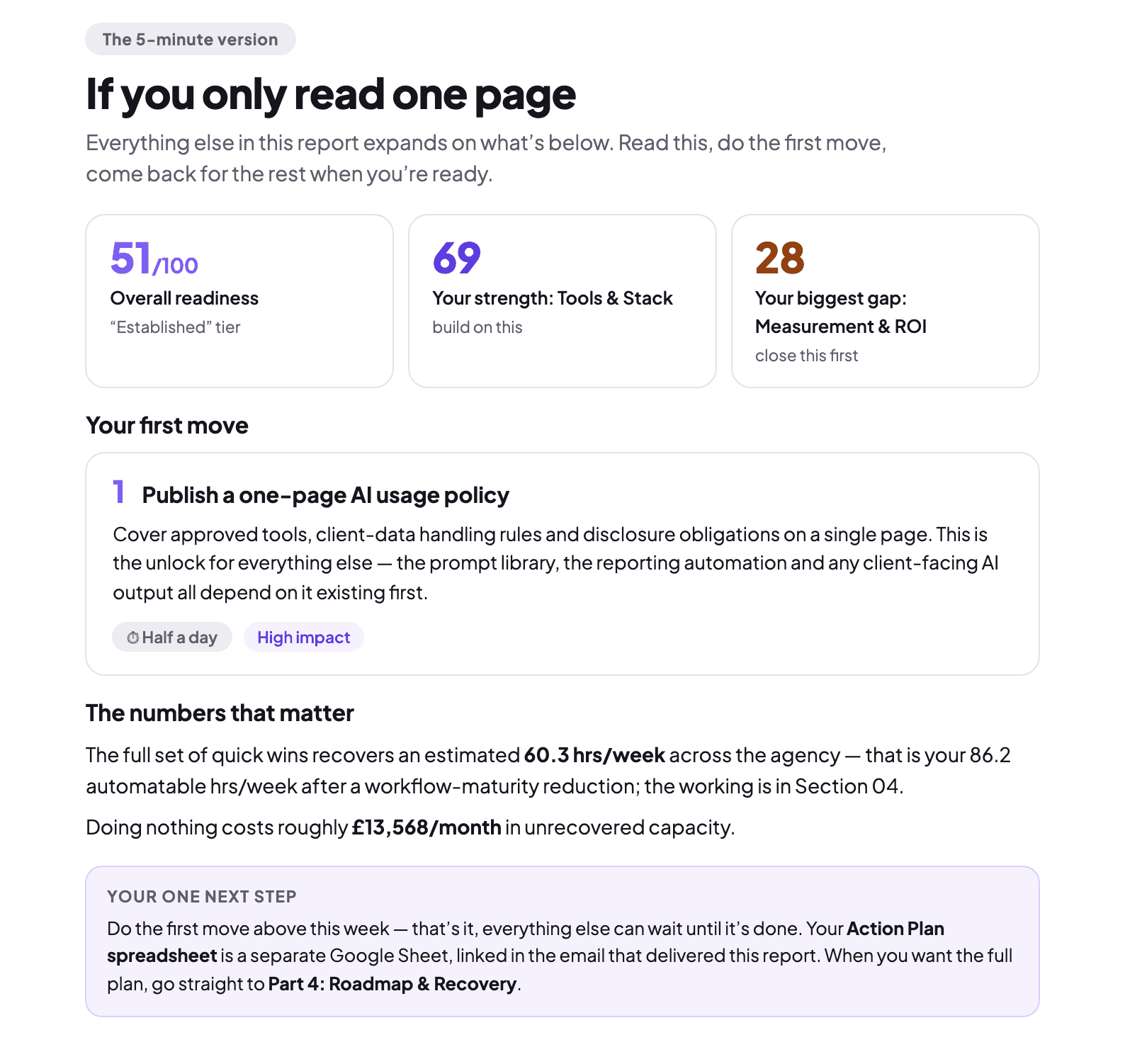 The report’s one-page summary: score, strongest dimension, biggest gap, first move, and the numbers behind them